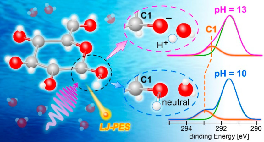 Glucose Acid-Base Chemistry - enlarged view