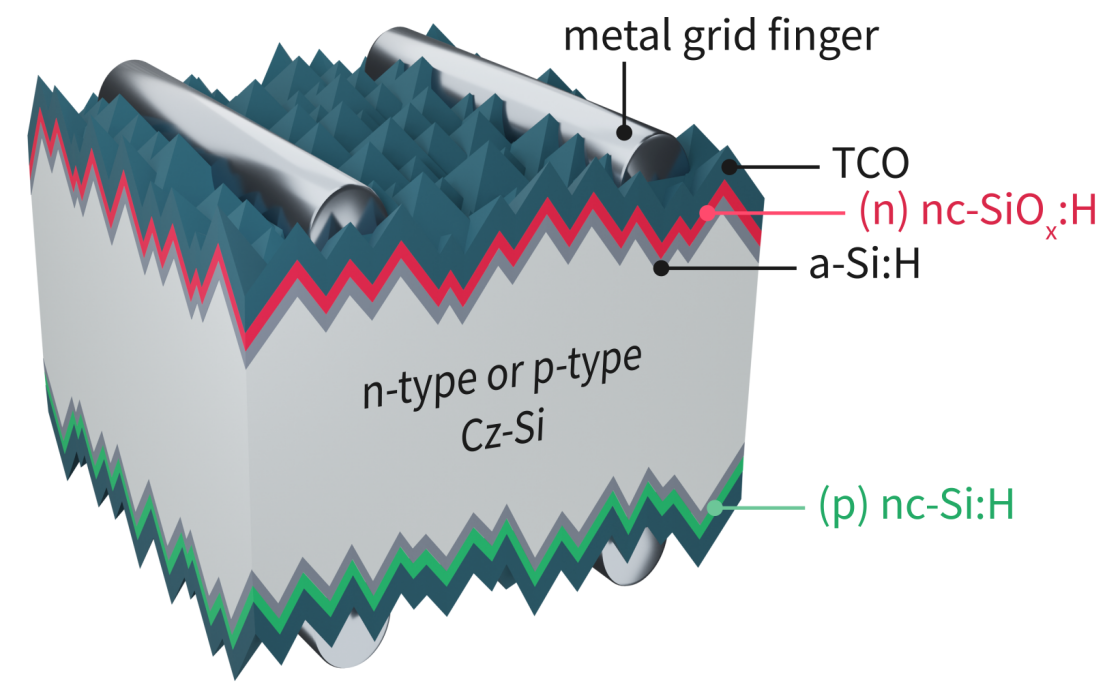 SHJ solar cell cross section - enlarged view