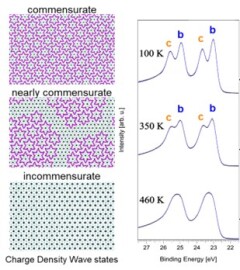 charge-density-wave-states.jpg