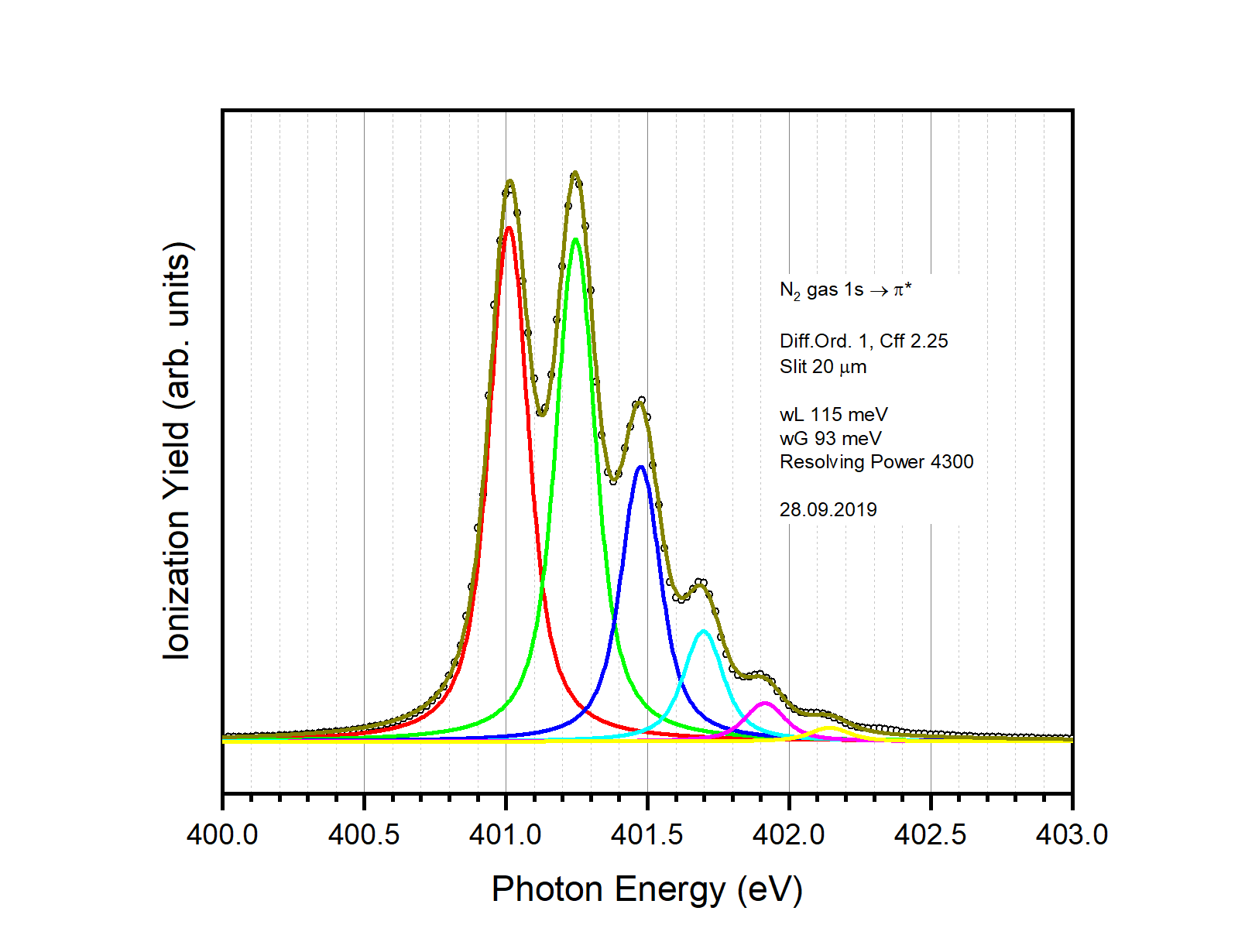 Energy Resolution