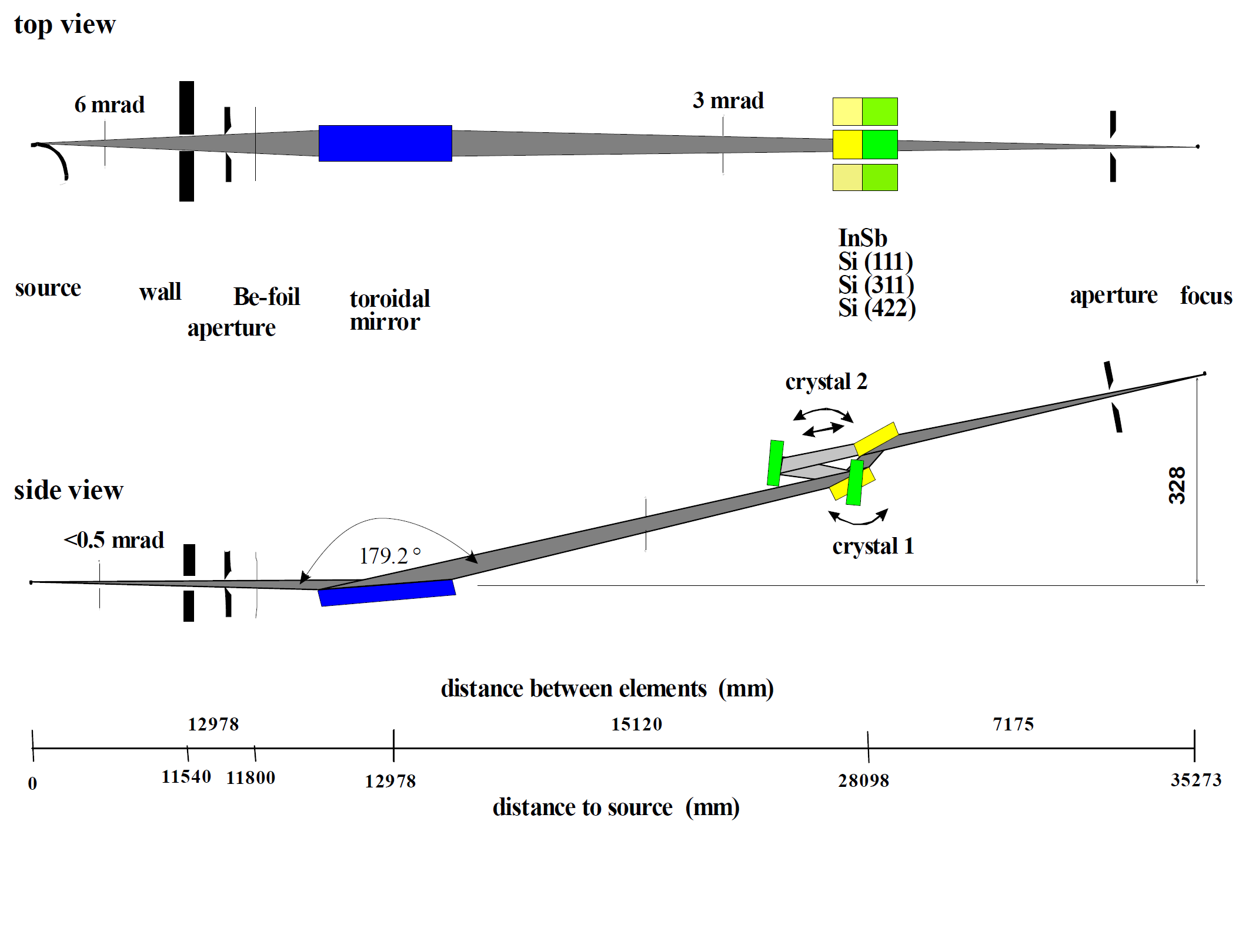 Optical layout of the KMC-1 beamline