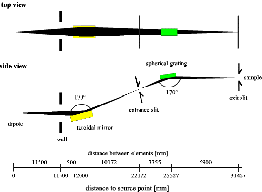 Optical layout of the HE-SGM beamline