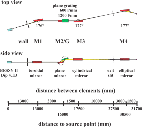 Fig. 1: Optical beamline layout <br>