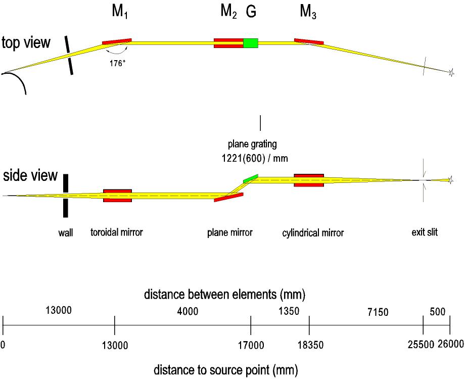 Optical Layout of the PM3 beamline