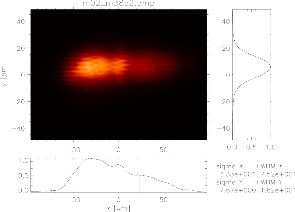 Beam at UE52-SGM 30 mm out of focus position downstream measured on 17-04-2015