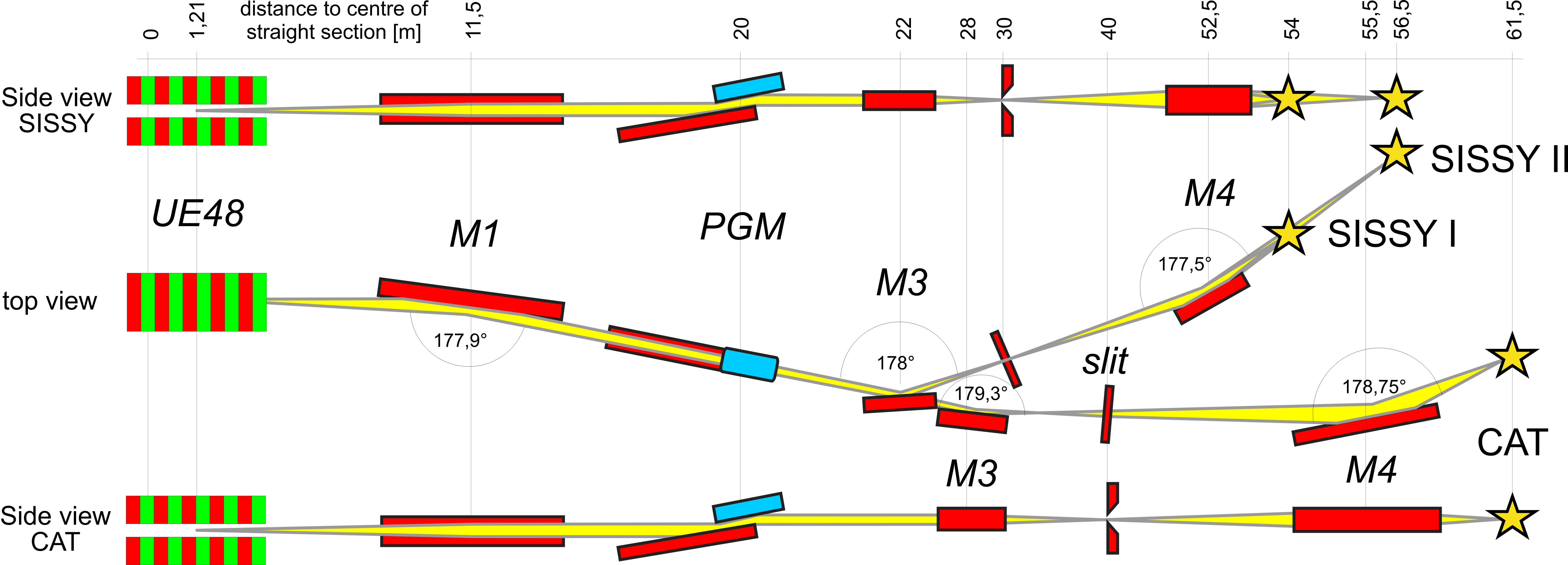 Soft X-ray Beamline Layout (see text below for detailed description)