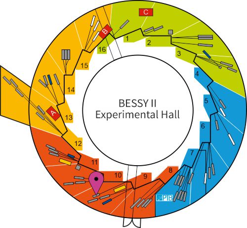 Experimental hall showing location of beamline