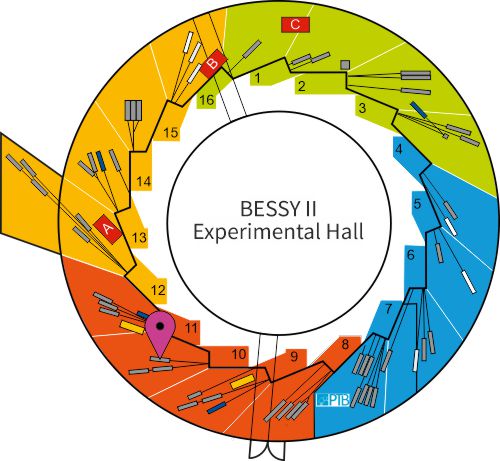 Experimental hall showing location of beamline