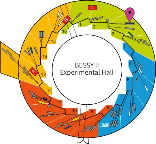 Experimental hall showing location of beamline