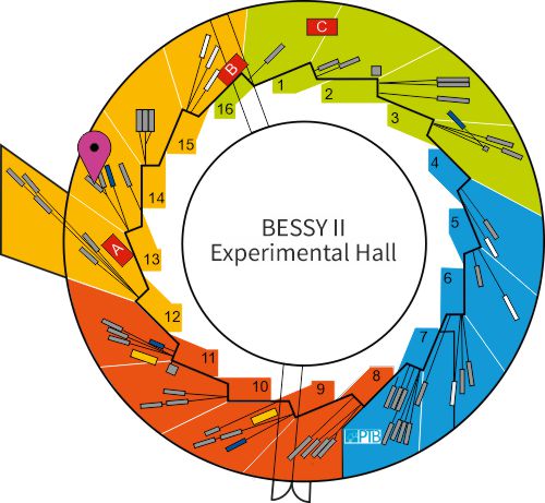 Experimental hall showing location of beamline