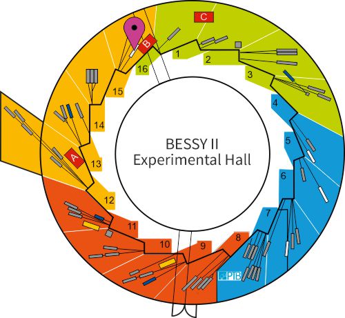 Experimental hall showing location of beamline