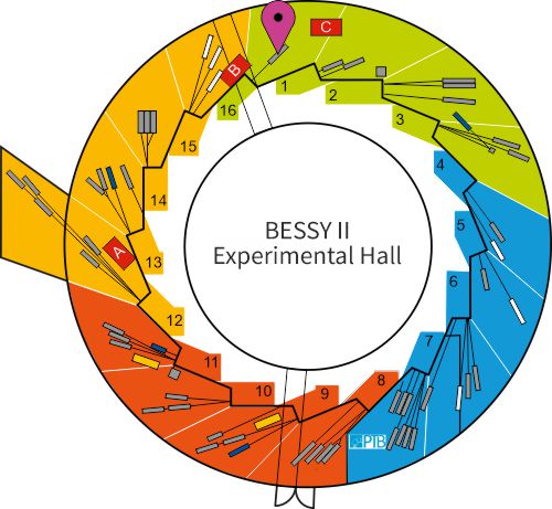 Experimental hall showing location of beamline