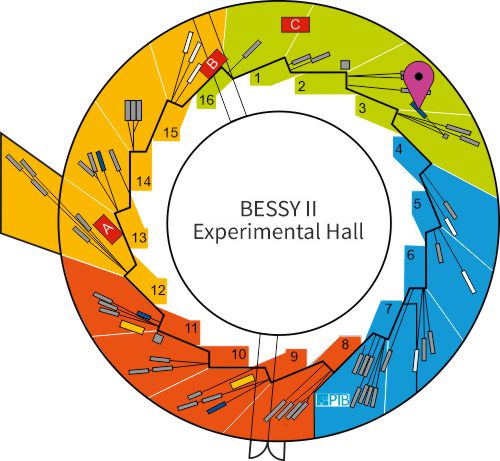 Experimental hall showing location of beamline