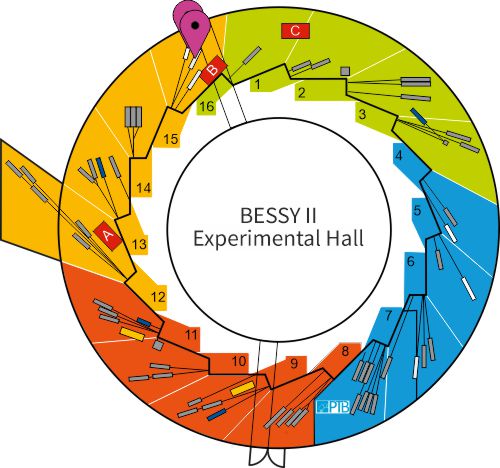 Experimental hall showing location of instrument