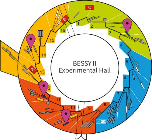 Experimental hall showing location of instrument