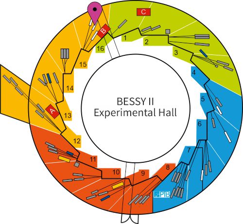 Experimental hall showing location of beamline