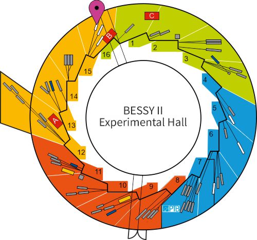 Experimental hall showing location of beamline