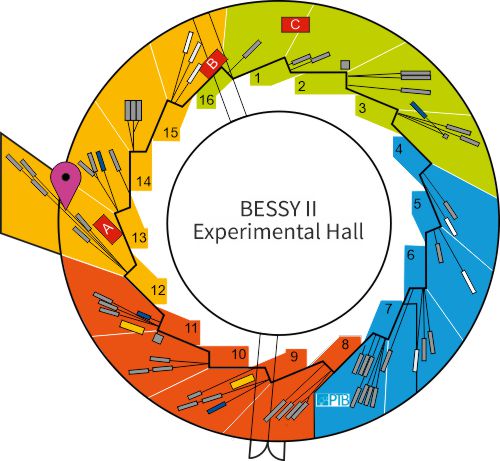 Experimental hall showing location of beamline